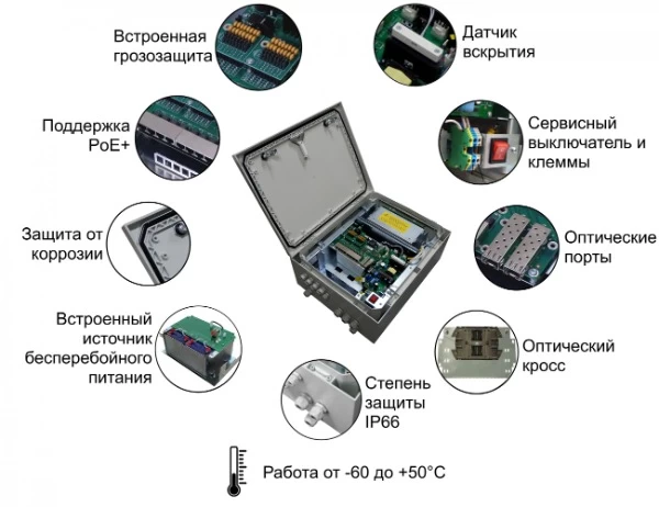 10 портовый уличный узел связи TFortis PSW-2G8F+UPS-Box