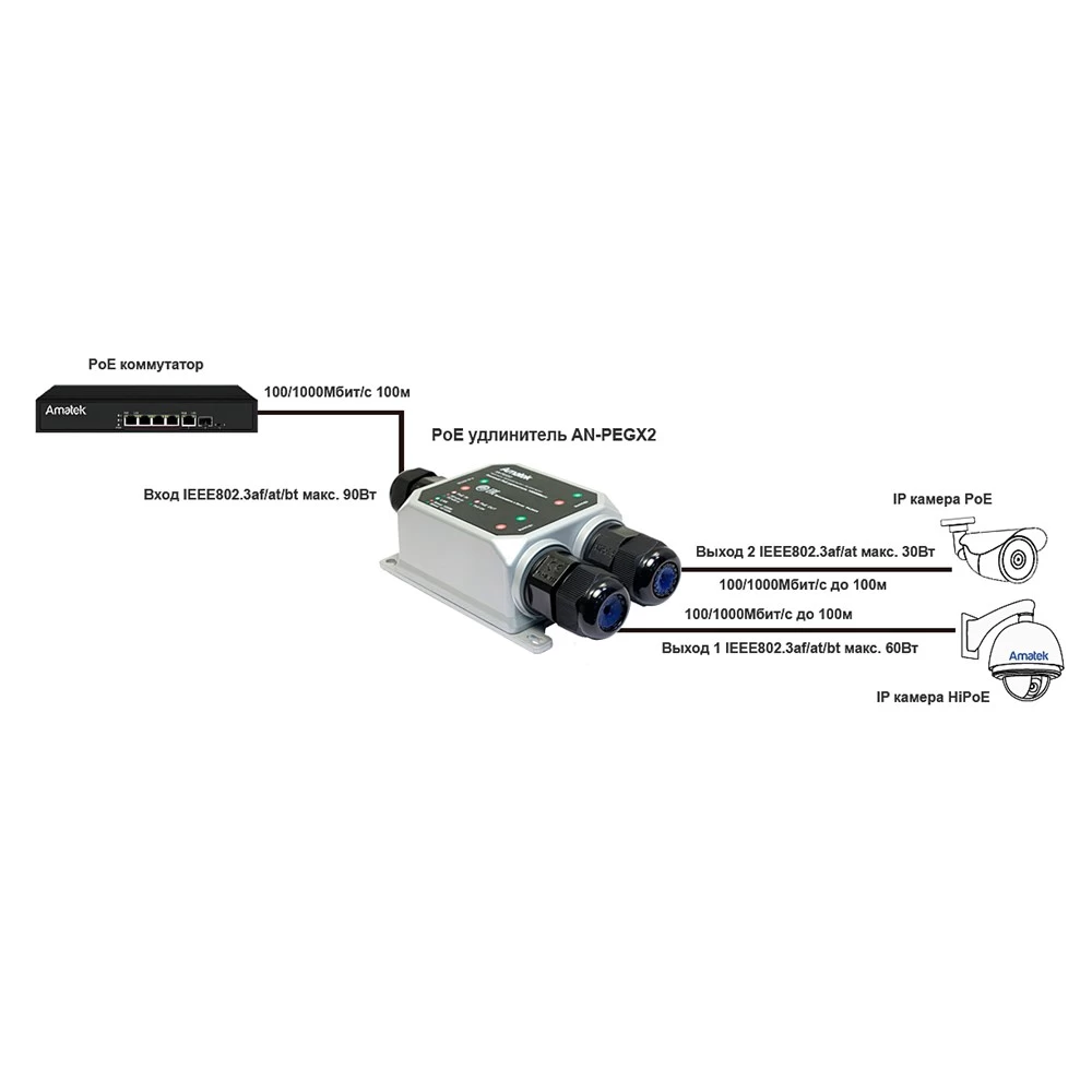 Уличный PoE удлинитель AMATEK AN-PEGX2