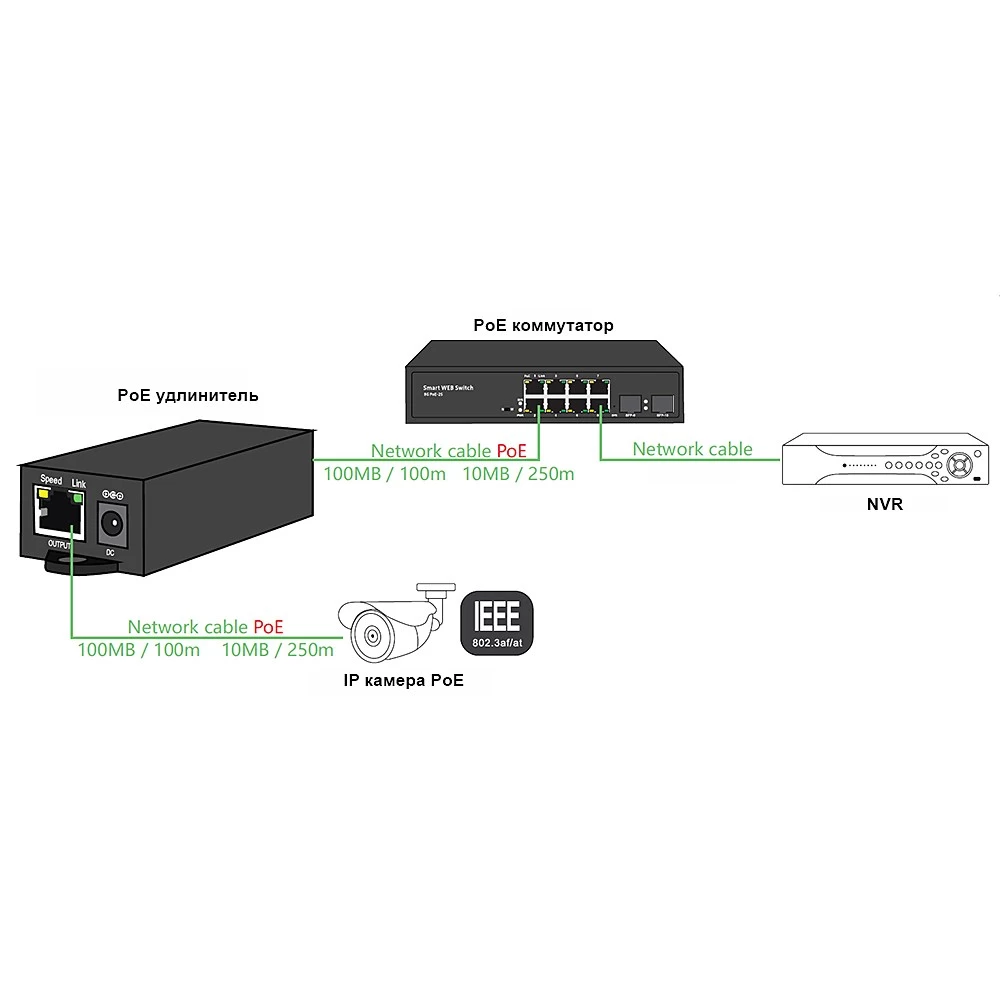 POE удлинитель AMATEK AN-PE