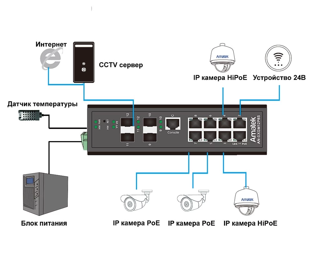 12 портовый управляемый коммутатор с PoE AMATEK AN-SXGM12P8S