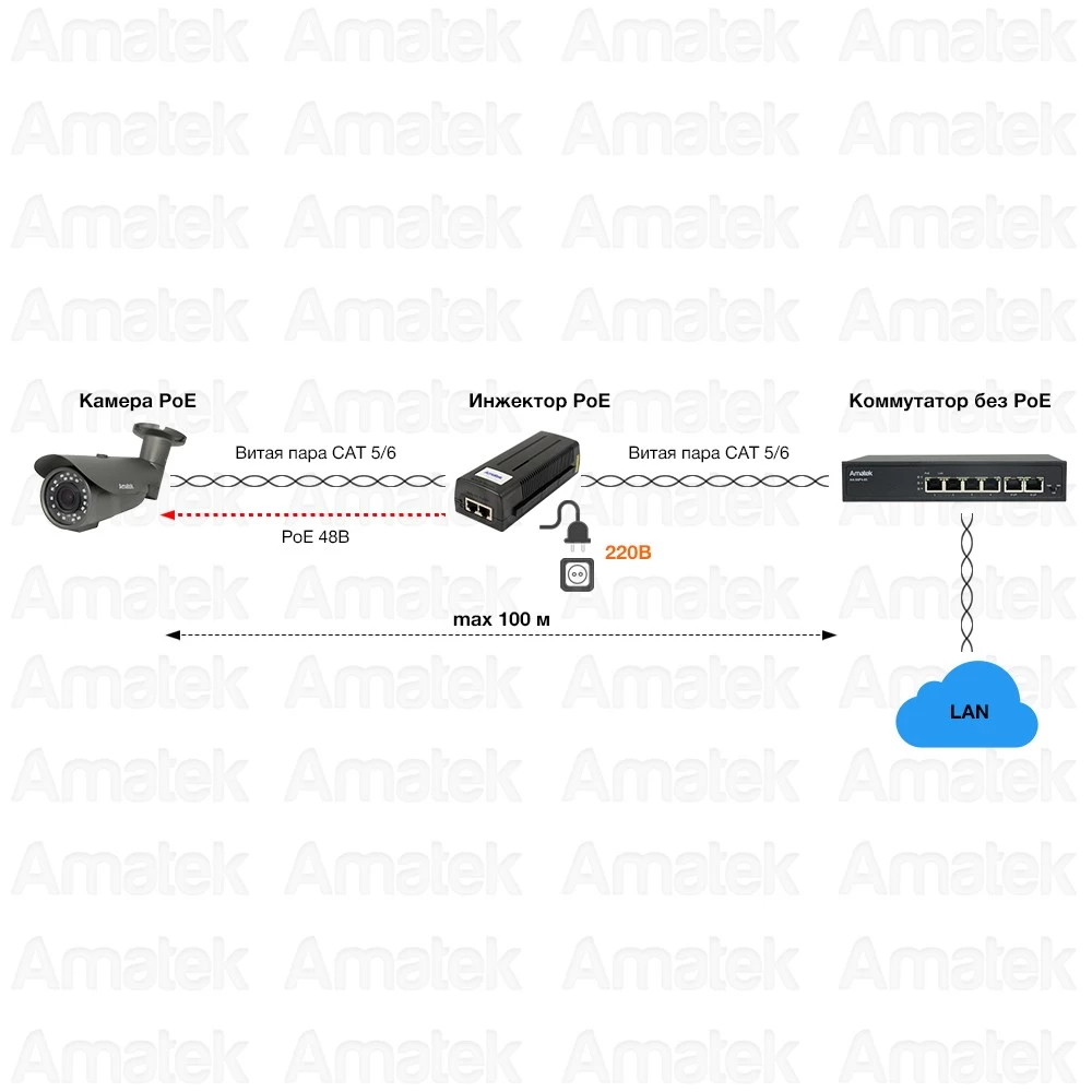 Инжектор PoE 30 Вт AMATEK AN-PI30GL