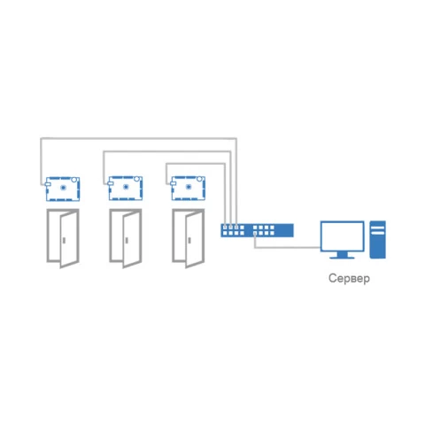 Сетевой контроллер на 2 двери ProxWay PW-400 mod.23