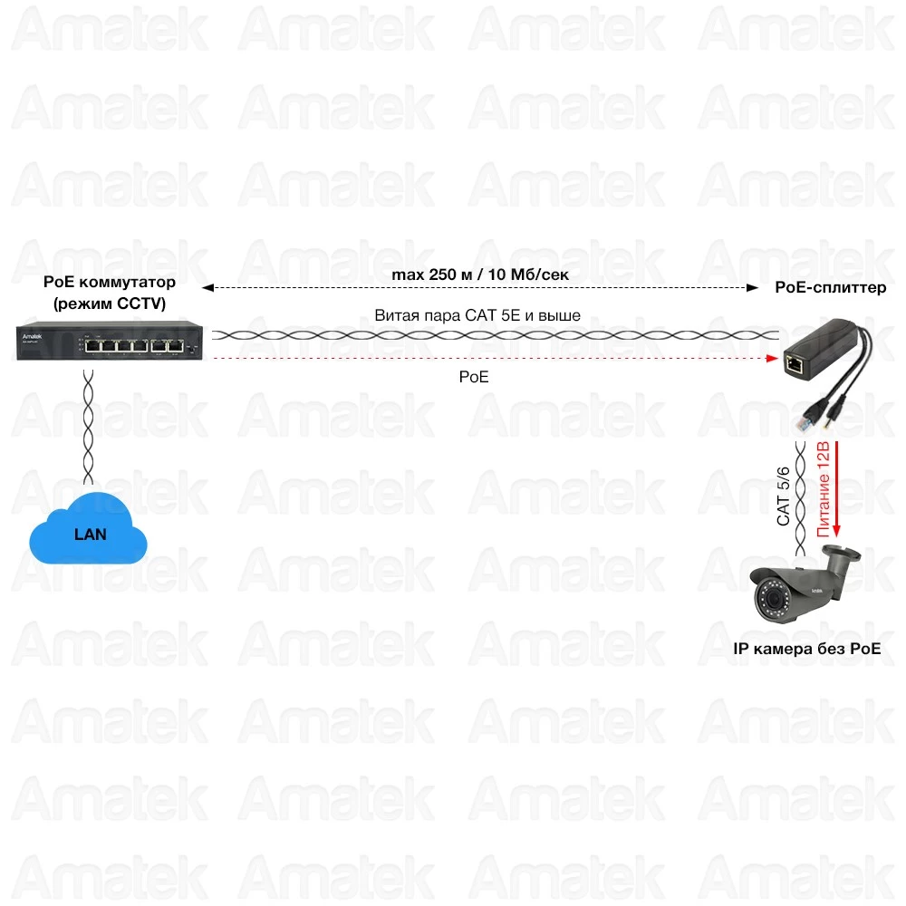 PoE-сплиттер 12 Вт AMATEK AN-PSL