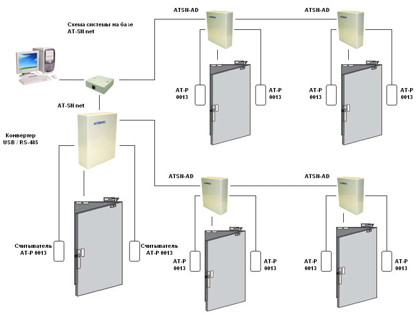 Дополнительный контроллер для системы AT-SN net AccordTec AT-SN-AD