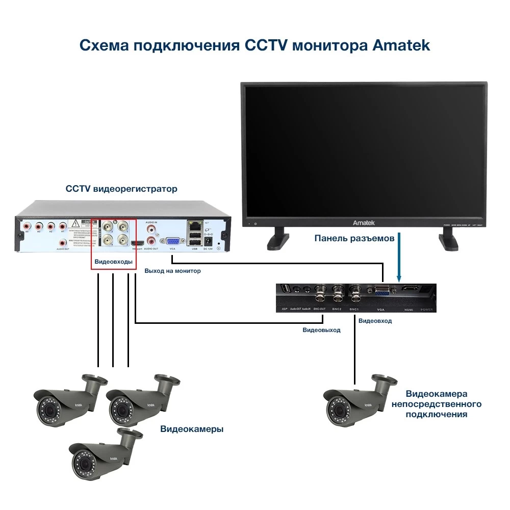 Монитор 32" AMATEK APV-M32PF-HD