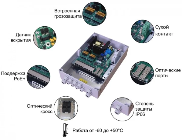 10 портовый уличный узел связи TFortis PSW-2G8F+