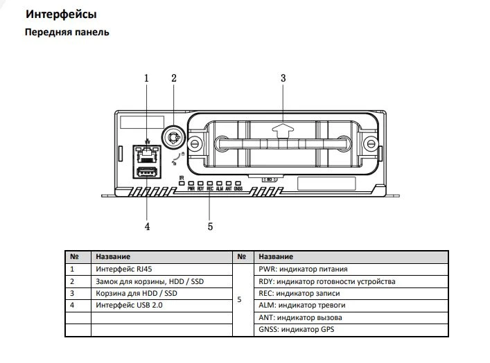 4 канальный видеорегистратор для транспорта HiWatch DS-MP5604(E)
