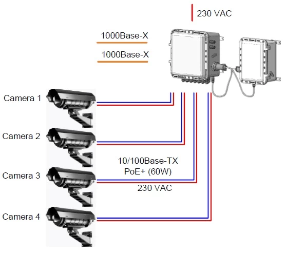 4 портовый уличный узел связи TFortis PSW-2G+UPS-Ex