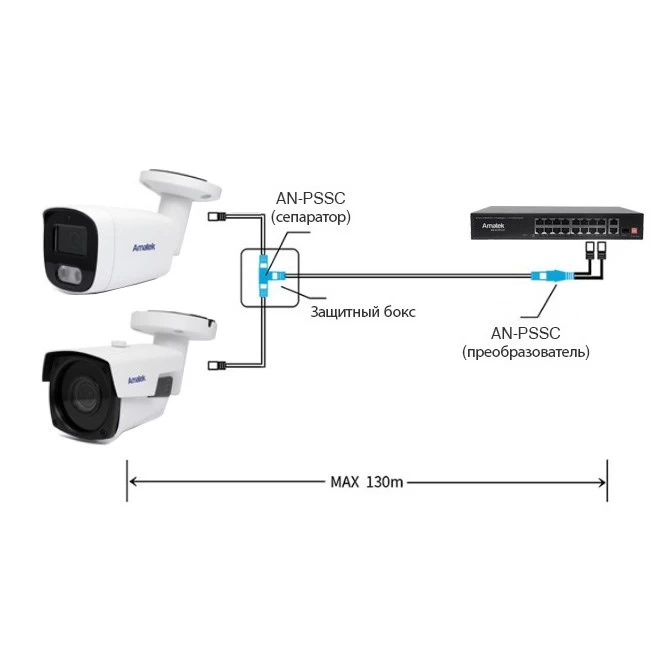 Комплект для передачи данных и питания AMATEK AN-PSSC