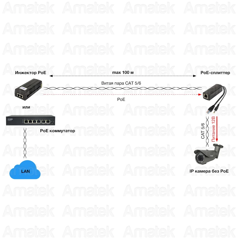 PoE-сплиттер 12 Вт AMATEK AN-PSL