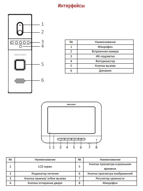 Комплект видеодомофона HiWatch DS-D100KF