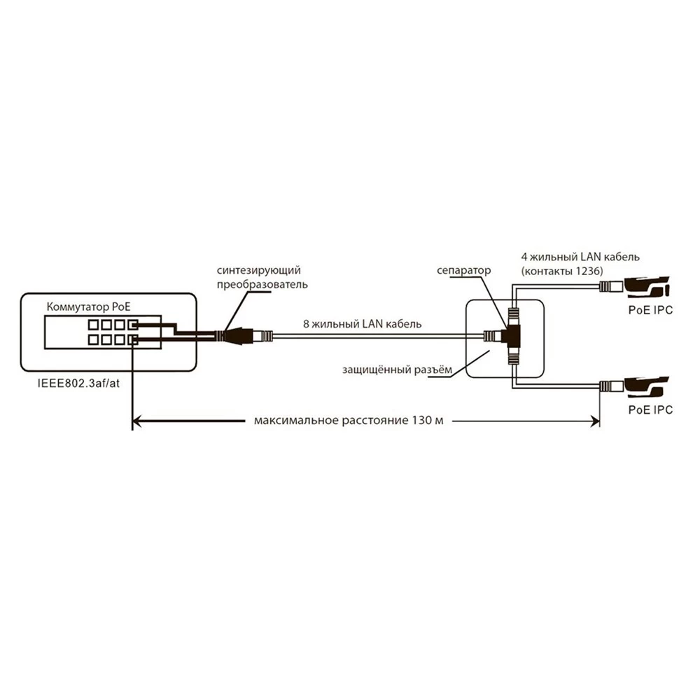 Комплект для передачи данных и питания AMATEK AN-PSSC
