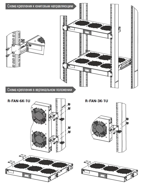 Модуль вентиляторный REM R-FAN-3K-1U-9005