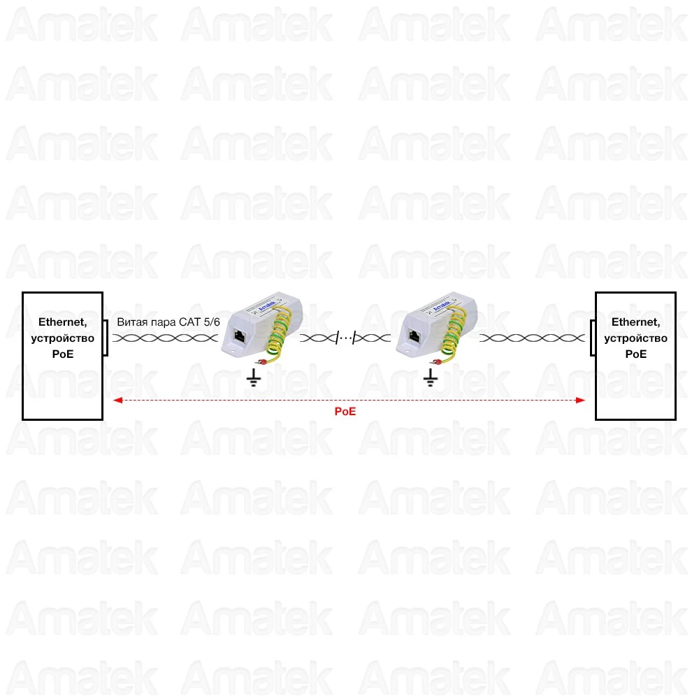 Устройство грозозащиты AMATEK AN-PSP