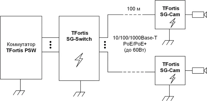 Устройство грозозащиты уличное TFortis SG-Cam