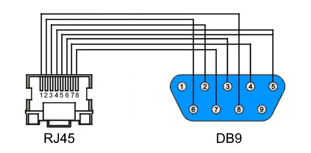 Консольный кабель OSNOVO Console-RJ45-DB9F