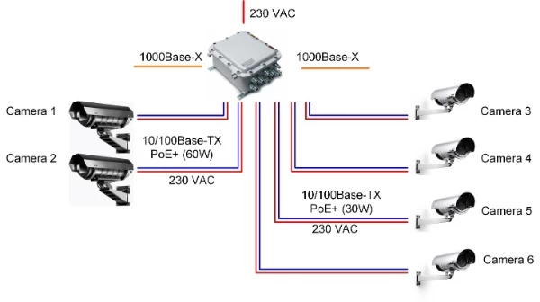 6 портовый уличный узел связи TFortis PSW-2G6F+Ex