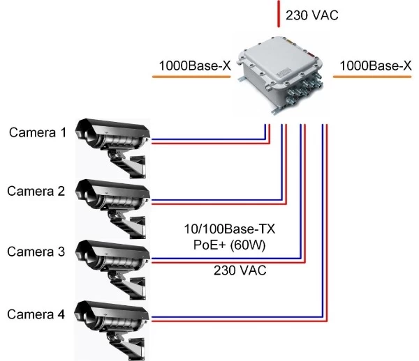 6 портовый уличный узел связи TFortis PSW-2G+Ex