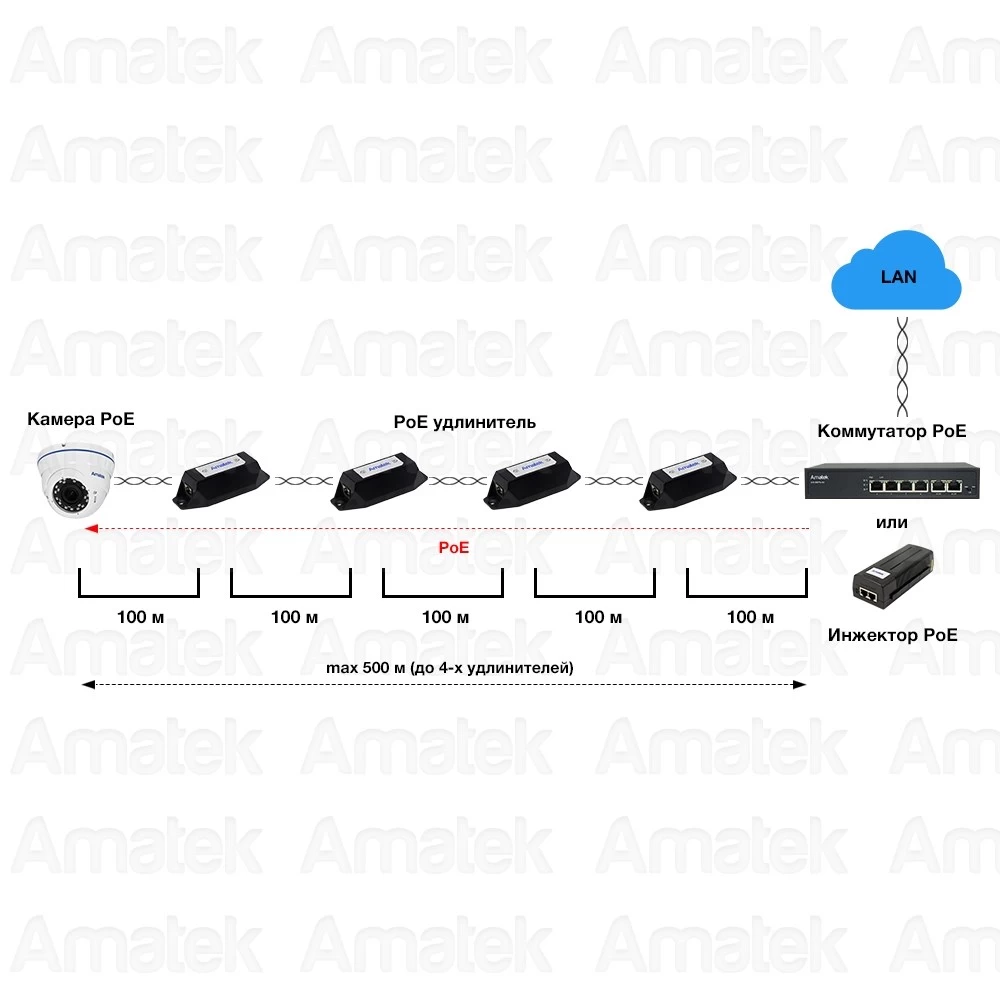 POE удлинитель AMATEK AN-PEL