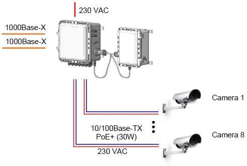 8 портовый уличный узел связи TFortis PSW-2G8F+UPS-Ex