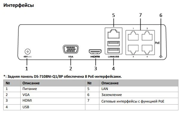 4 канальный сетевой видеорегистратор HiWatch DS-N204P(C)