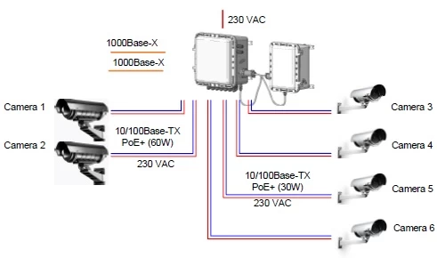 6 портовый уличный узел связи TFortis PSW-2G6F+UPS-Ex