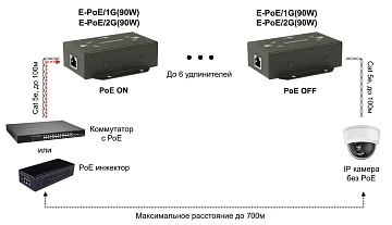 POE удлинитель OSNOVO E-POE/1G(90W)