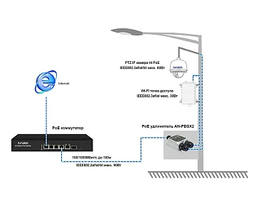 Уличный PoE удлинитель AMATEK AN-PEGX2