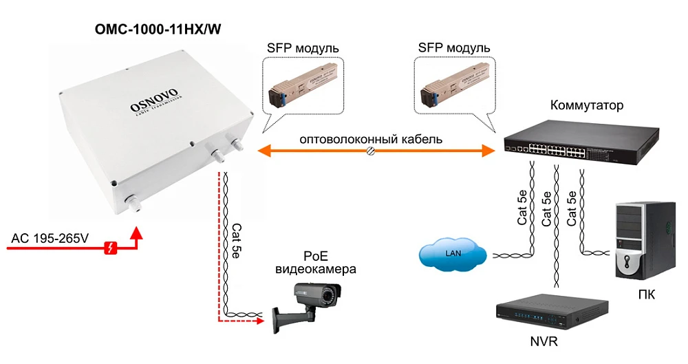 Медиаконвертер уличный OSNOVO OMC-1000-11HX/W