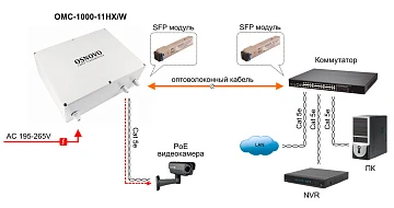 Медиаконвертер уличный OSNOVO OMC-1000-11HX/W