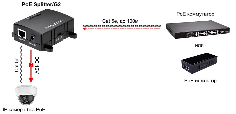 PoE-сплиттер OSNOVO PoE Splitter/G2