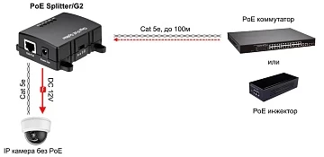 PoE-сплиттер OSNOVO PoE Splitter/G2
