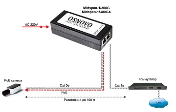 Инжектор PoE 30 Вт OSNOVO Midspan-1/300GA