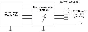 Устройство грозозащиты уличное TFortis SG-Switch