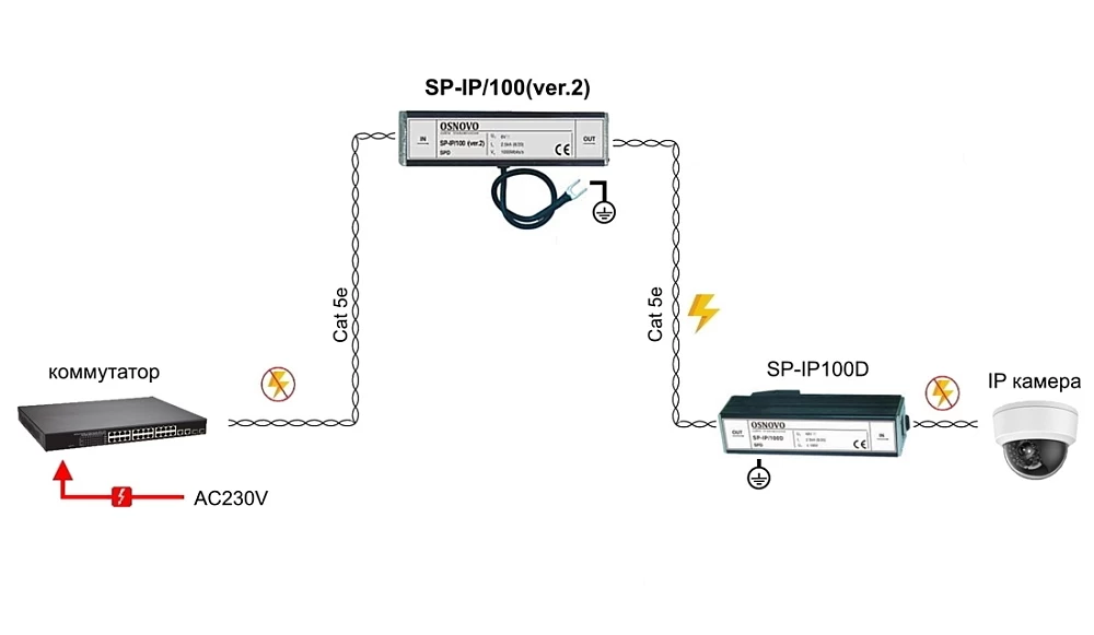 Устройство грозозащиты OSNOVO SP-IP/100(ver.2)