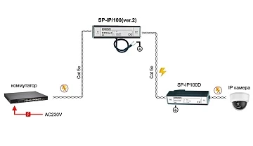 Устройство грозозащиты OSNOVO SP-IP/100(ver.2)