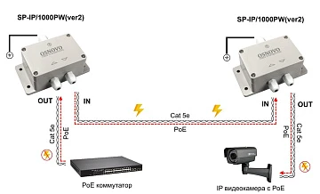 Устройство грозозащиты уличное OSNOVO SP-IP/1000PW(ver.2)