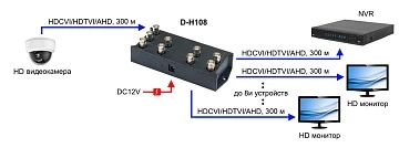 Разветвитель видеосигнала HDCVI/HDTVI/AHD OSNOVO D-H108