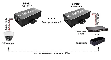 POE удлинитель OSNOVO E-PoE/1G