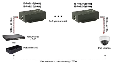 POE удлинитель OSNOVO E-POE/1G(90W)