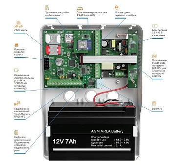 Прибор приёмно-контрольный пожарный Ритм Mega Fire v.4