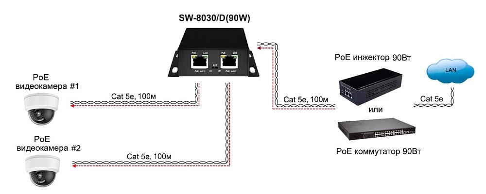 POE удлинитель OSNOVO SW-8030/D(90W)