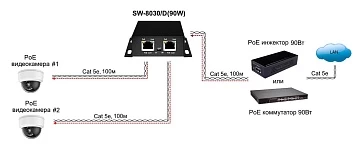 POE удлинитель OSNOVO SW-8030/D(90W)