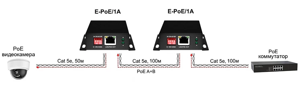 POE удлинитель OSNOVO E-PoE/1A