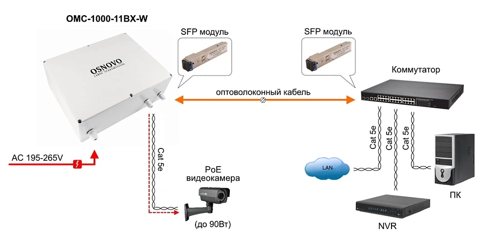 Медиаконвертер уличный OSNOVO OMC-1000-11BX-W