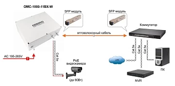 Медиаконвертер уличный OSNOVO OMC-1000-11BX-W