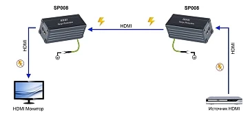 Устройство грозозащиты HDMI (v SC&T SP008