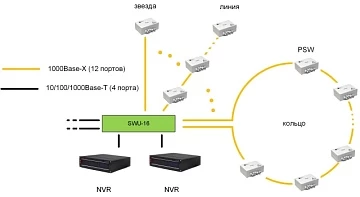 16 портовый неуправляемый коммутатор с PoE TFortis SWU-16T