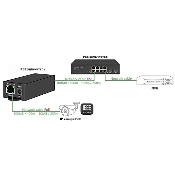 POE удлинитель AMATEK AN-PE