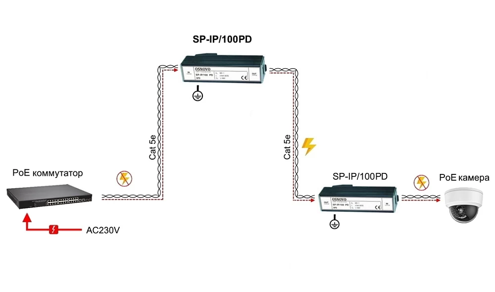 Устройство грозозащиты OSNOVO SP-IP/100PD